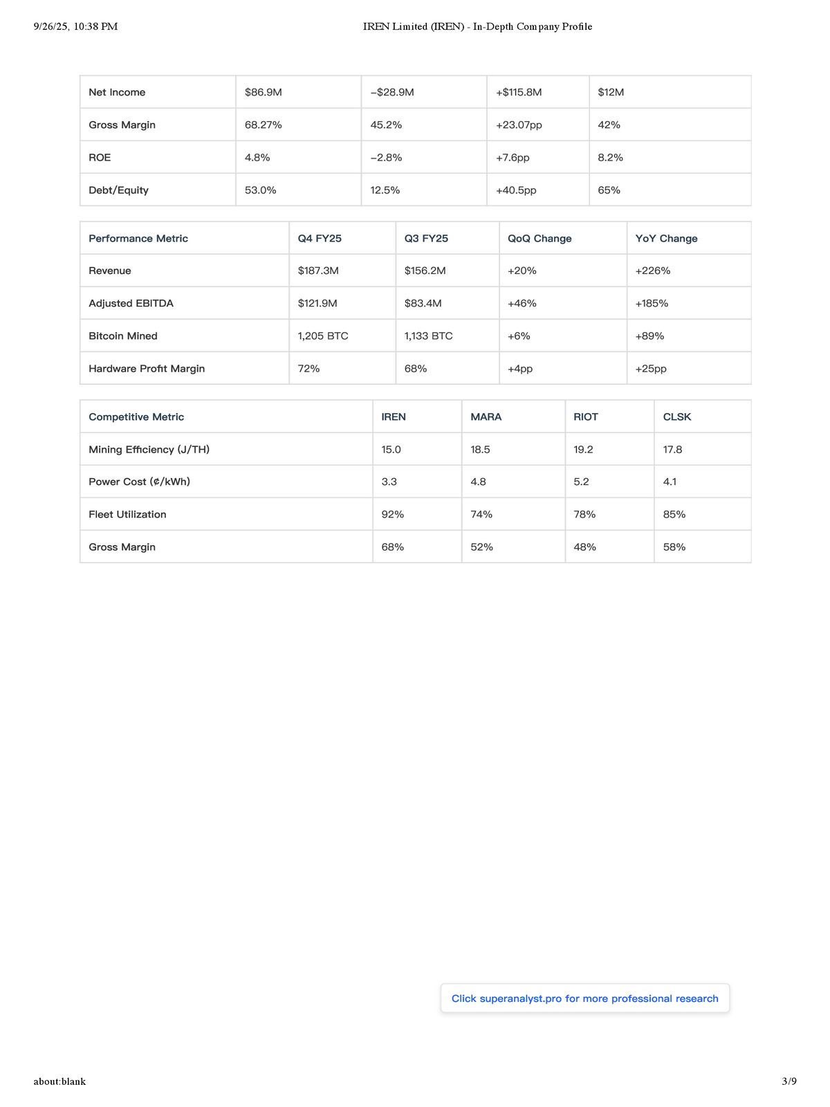 IREN Limited Table 3